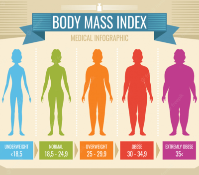 سورس محاسبه BMI